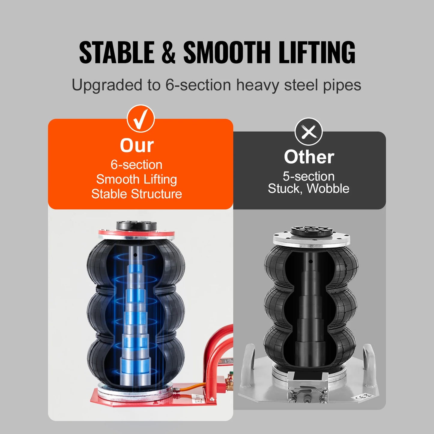 SucceBuy Triple Bag Air Jack 3 Ton (6600 lbs) Capacity Portable Pneumatic Car Jacks Heavy Duty & Quick Lifting for Garage Repair