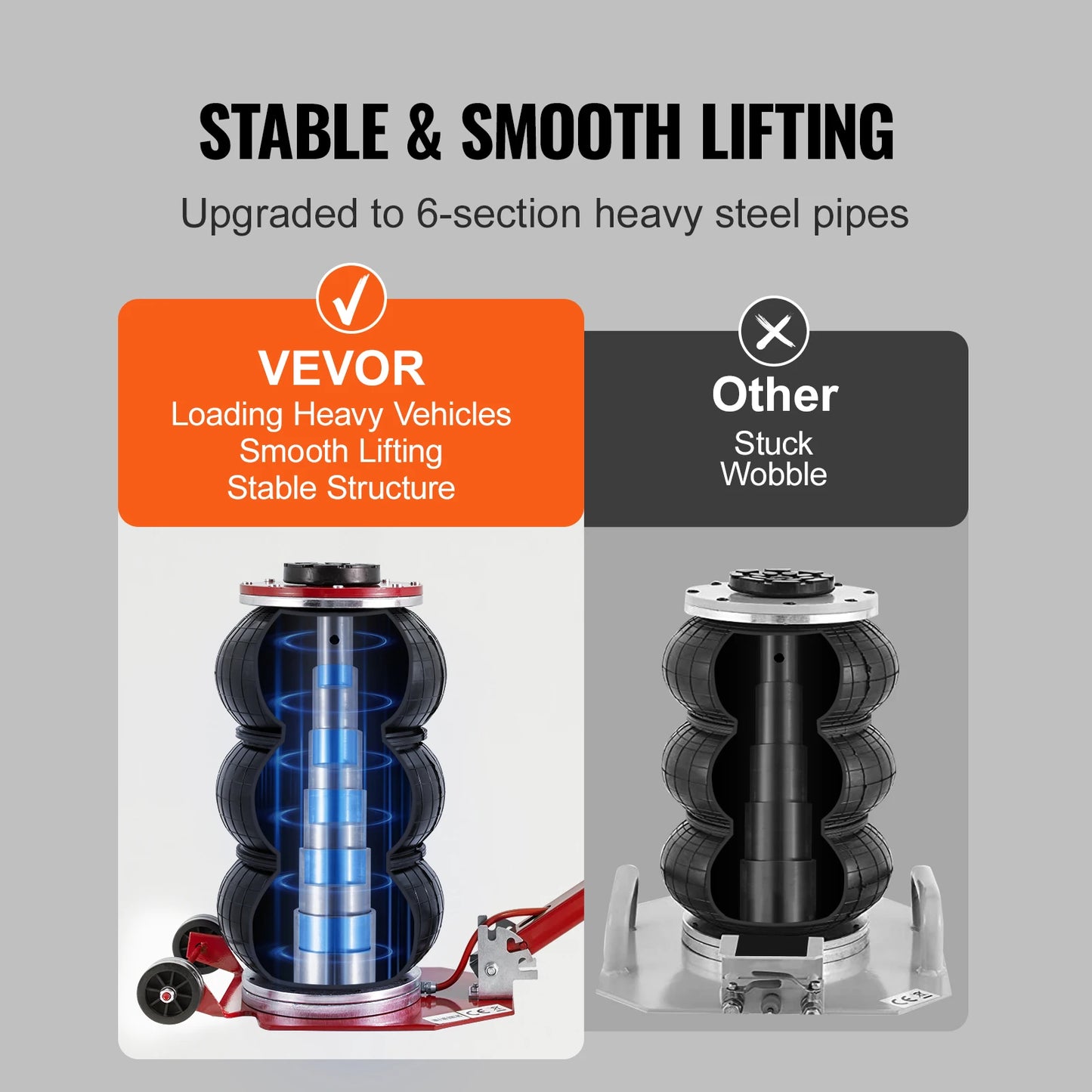 Vevor Pneumatic Jack 3 Ton/5 Ton Triple Bag Air Jack Quick Lift Heavy Duty Car Repair Jacks Folding Rod Jacks with Two Wheels